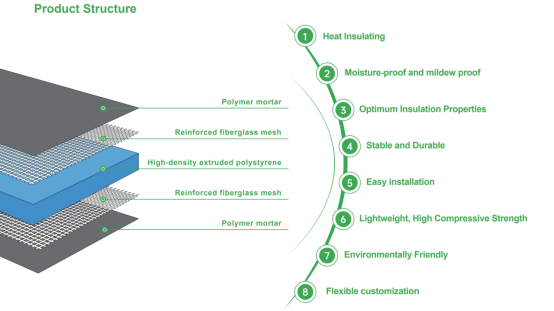 China Feininger XPS Tile Backer Board