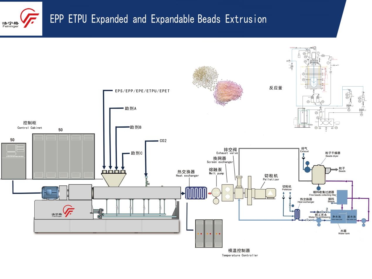 EPP bead foam production line