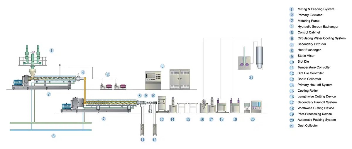 High-Capacity XPS Foam Board Production Lines.webp