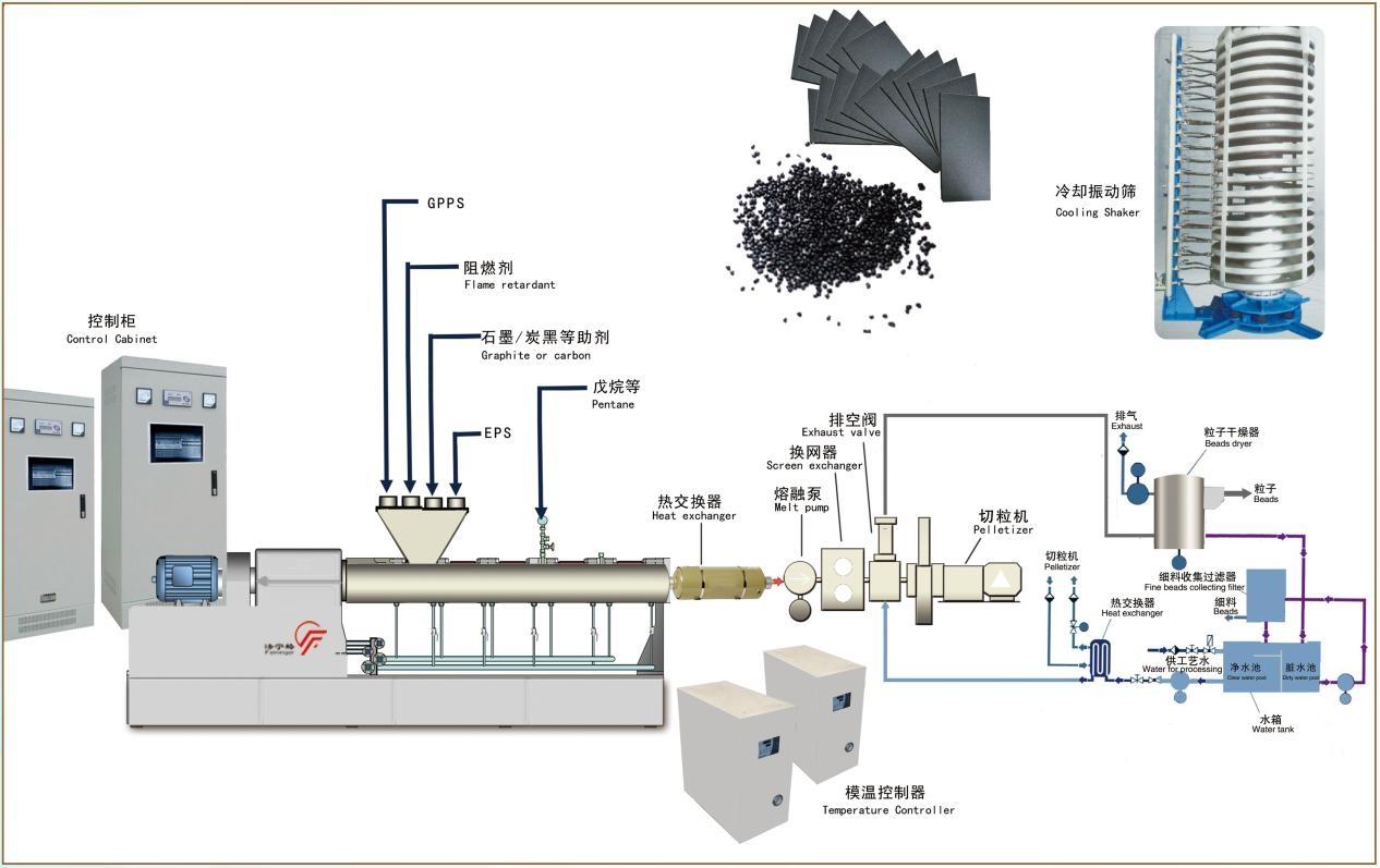 EPS granules