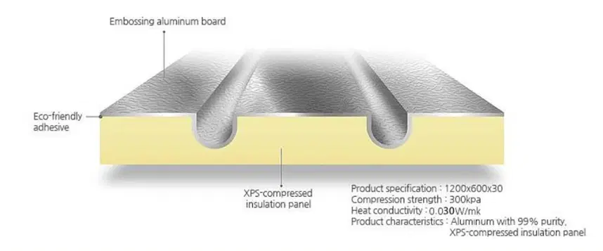 aluminum-foil-faced-xps-underfloor-heating-board-structure.webp